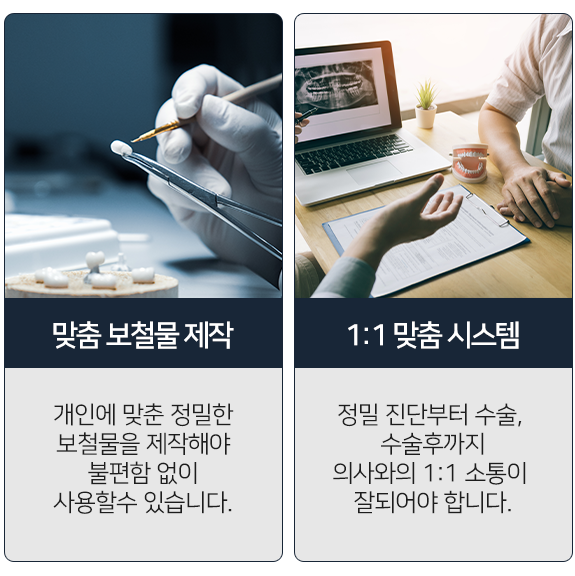 앞니임플란트-맞춤 보철물 제작, 1:1 맞춤 시스템